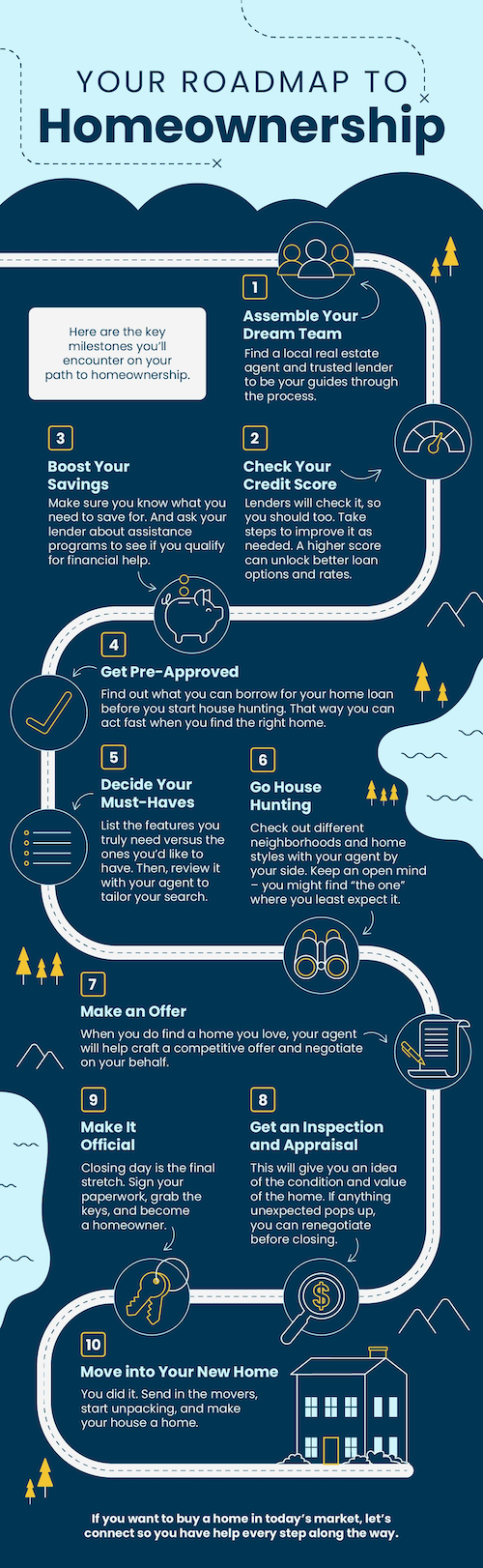20250321 the roadmap to homeownership mem original