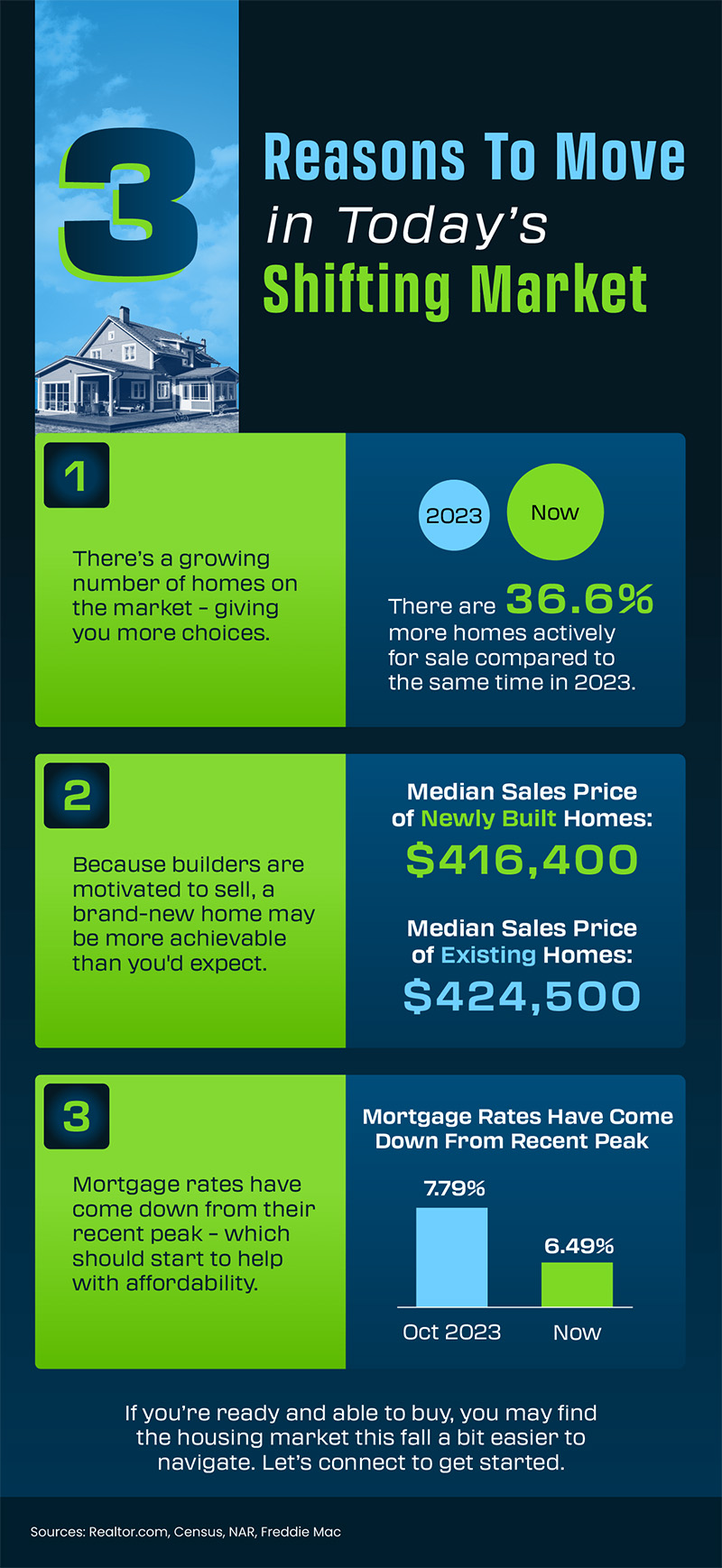 3 reasons to move in todays shifting market mem original