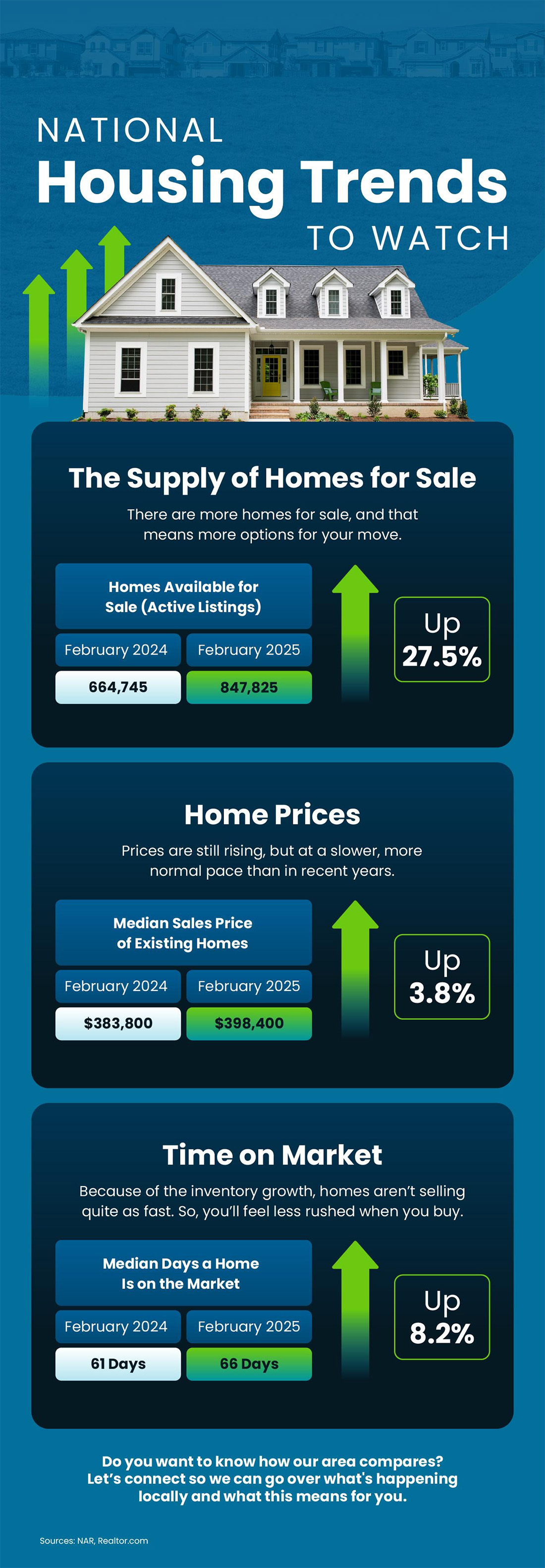 National housing trends to watch mem original
